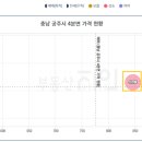 금흥개발 이미지