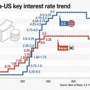 BOK surprises with key rate cut amid economic slowdown 한국은행 기준금리인하 이미지