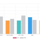 여행에필요한펀펀잉글리쉬 | 유럽여행을 위한 여행 영어 회화공부 -예리엘 잉글리쉬 판교점에서 수업 후기!