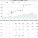 대우부동산 공인중개사사무소 | 경상남도 창원마산합포구 신포동1가 센트럴아파트 시세 및 매매 실거래가 분석 (2021년 12월 기준 보고서)