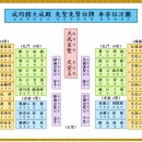 ﻿문묘 18현(東方 十八賢) 이미지