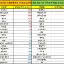 와이디산업