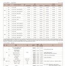 대방2차공인중개사사무소 이미지