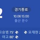 [2024 K리그1 33R] 울산 HD FC vs 김천 상무 골장면.gif 이미지