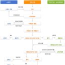 행정사법인 청효 이미지