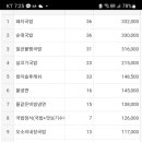 국진남 이미지