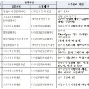 재단법인 금정문화재단 이미지