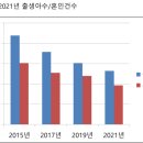 [초저출생] 200조원 이상 투입된 저출산...더 낮아지는 이유는? 이미지