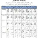 프랑스어 회화와 문법 / DELF 시험 대비