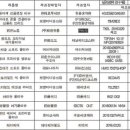 에이제이 건강생활 이미지