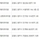 박현민성형외과의원 이미지