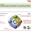 지원이엔씨주 이미지