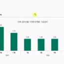 나우두잇 네이버블로그
