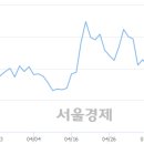 (유)태평양 이미지