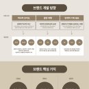 비아이엠플랜스 네이버블로그