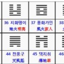 육효 예측 입문六爻預測入門 2.괘리-순공 진퇴신 비복신 반복음-전반이해 이미지