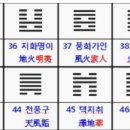 육효 예측 입문六爻預測入門 2.괘리-순공 진퇴신 비복신 반복음-전반이해 이미지