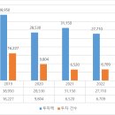 2023년 對베트남 외국인 직접투자 동향과 2024년 투자 전망 이미지