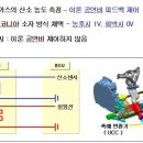 (NF소나타-쎄타엔진13)산소센서 이미지