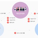 다함 행정사사무소 이미지