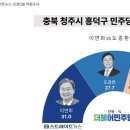 이연희가 도종환 이길듯? 이미지