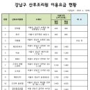 궁산후조리원 강남본원지점 이미지