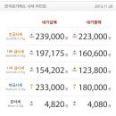 서상동128 이미지