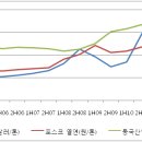 동국산업(주) 이미지