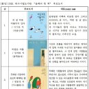 달성시립도서관 이미지