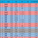 5월 국산차 판매량 top20 이미지