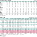 [주린이리포트]목표가상향_LG상사, 세아베스틸, 해성디에스, 티씨케이, 하나금융지주, 영풍, 에스엘...