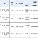 엘티삼보 주식회사 이미지