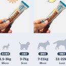 다이아몬드 유통 강아지 사랑 | 강아지화식 펫퍼스 트윙클츄 강아지껌 급여후기