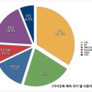 벤처의 신화 - 카카오톡--연재(2) 이미지