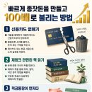 리치 오름 5기 3주 차 강의 후기 <절약과 저축>