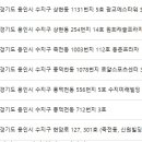 곽정아산부인과의원 이미지