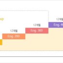 GnB영어수학전문학원 이미지