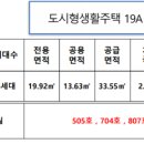 평택 코아루 두드림 이미지