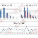 호나랩