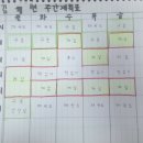 나다운태권도장 | 구글패밀리 링크를 이용해 쌍둥이 핸드폰사용 계획을 세우다.