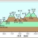 한남정맥 제10구간 : 장고개-철마산-원적산-중구봉-계양산-목상계곡입구 이미지