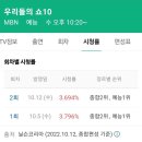 우쇼10 유튜브 조회수 현재1위＜1위-5위＞ 이미지