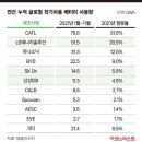엔솔글로벌