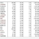 [2016년 11월 25일 금 - 모닝증시핵심 매일체크] (매일 아침 5분, 주식시장의 핵심 정보와 흐름 파악하기 - 흐름을 알아야 기회를 놓치지 않습니다 !!!) 이미지