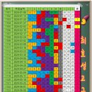 1147회 제외 3수 이미지