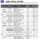 진흥치과기공소 네이버블로그