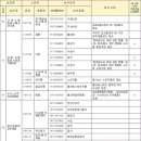 [ 2023-01-06 ] 제2022-24호 중소기업자간 경쟁제품 및 공사용자재 직접구매 대상 품목 지정 내역 이미지