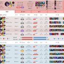 ZOO PC방 이미지