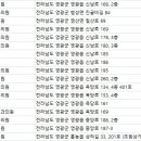 영광 치과의원 이미지