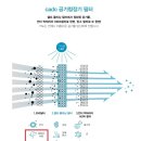 AP_C200 | 미세먼지 걱정없는 카도 공기청정기 추천해요! (AP-C200)